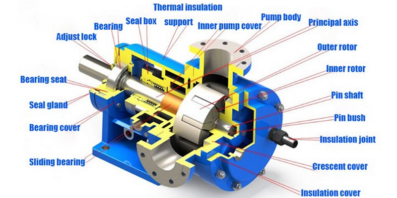 NYP-Internal-Gear-Oil-Pump (1)