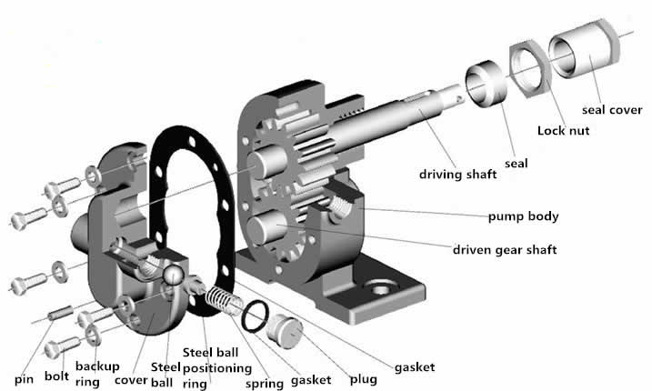 KCB Magnetic Gear  Pump