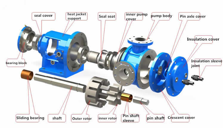 internal rotary gear pump