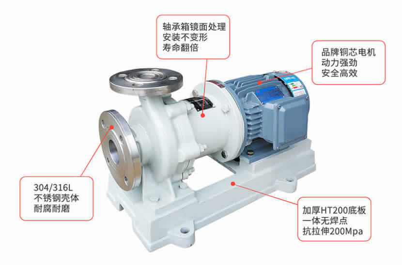 Stainless steel magnetic Drive pump